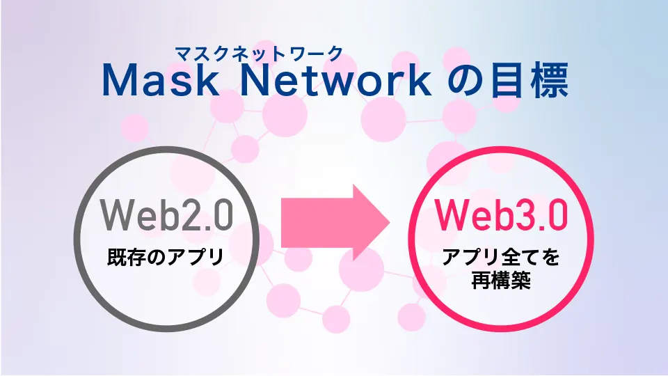 Mask Network（マスクネットワーク） の目標