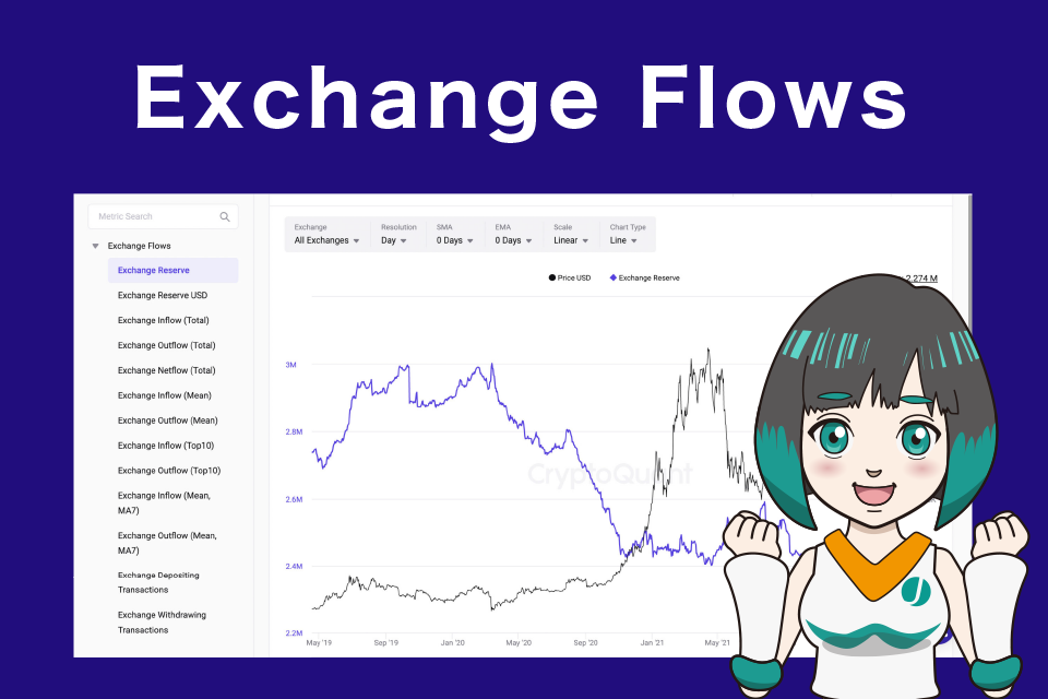 Exchange Flows(インフロー・アウトフロー)の見方/使い方