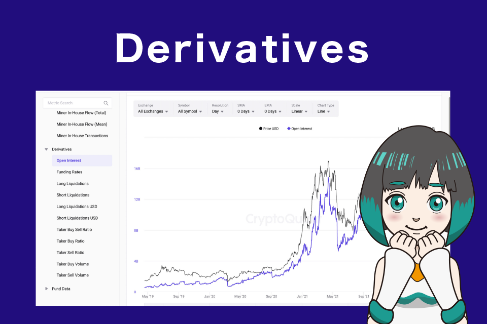 Derivativesの見方/使い方