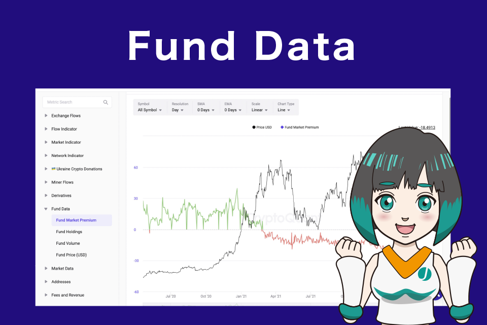 Fund Dataの見方/使い方