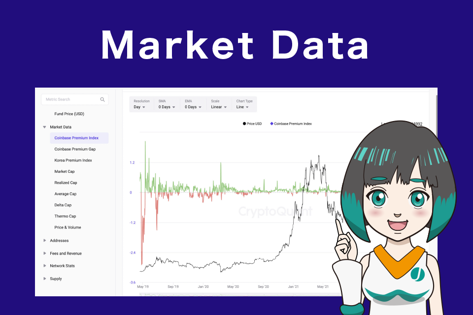 Market Dataの見方/使い方