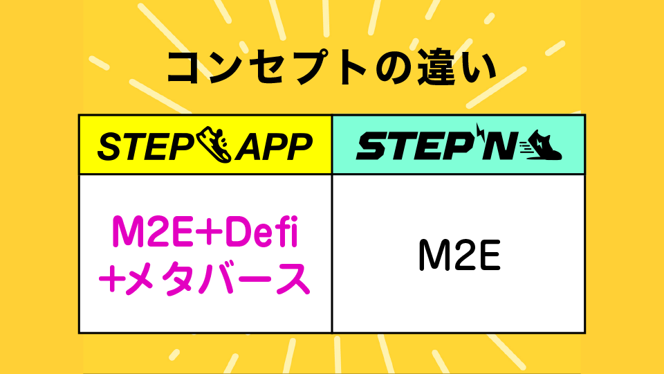 StepApp(ステップアップ)とSTEPNのコンセプトの違い