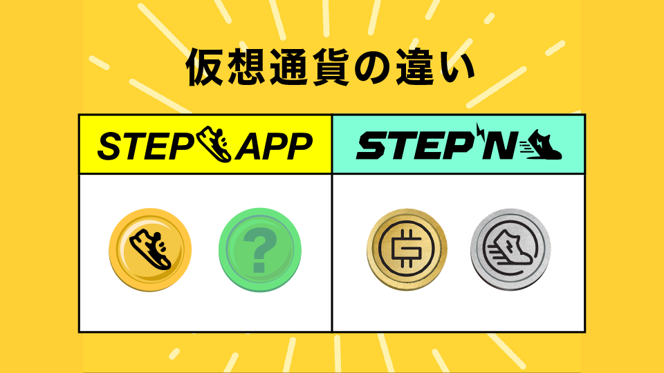 StepApp(ステップアップ)とSTEPNの仮想通貨の違い