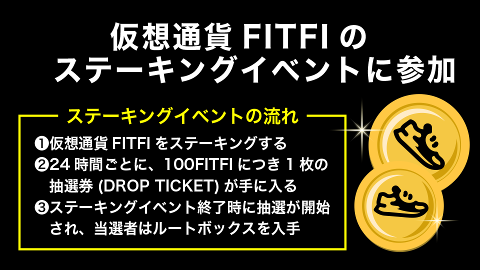仮想通貨FITFIのステーキングイベントに参加