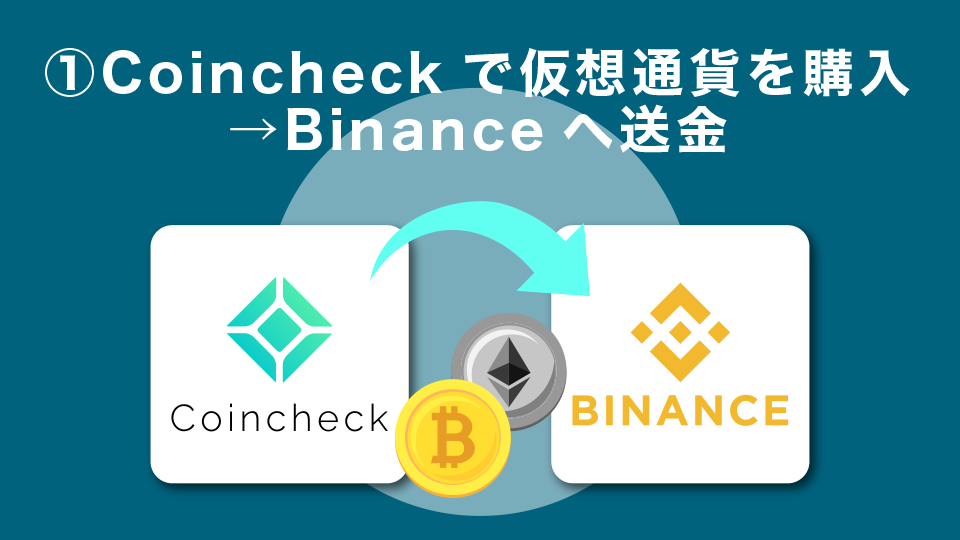 手順①： Coincheckで仮想通貨を購入→Binanceへ送金