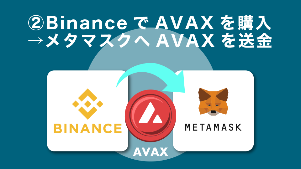 手順②： BinanceでAVAXを購入→メタマスクへAVAXを送金