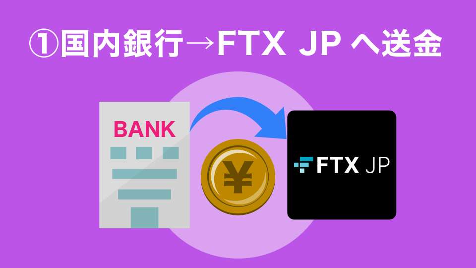 手順①国内銀行→FTX JPへ送金