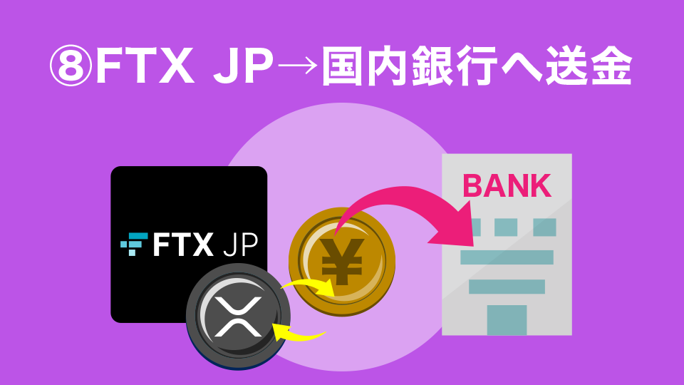 手順⑧FTX JP→国内銀行へ送金