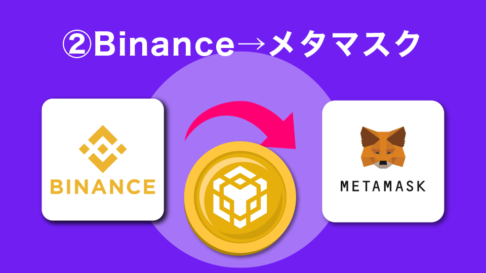 ②Binance→メタマスク