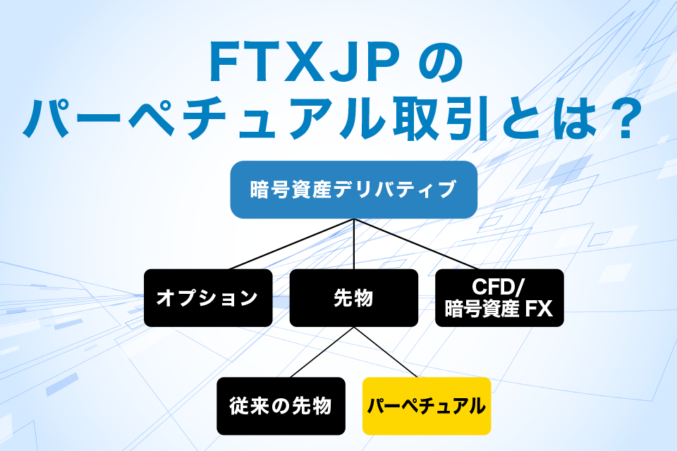 FTXJapan(FTX JP)のパーペチュアル取引とは？