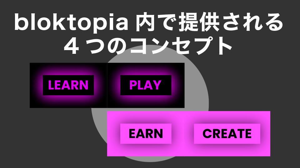 bloktopia内で提供される4つのコンセプト