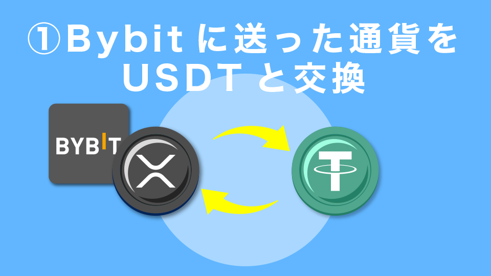 STEP1：Bybitに送った通貨をUSDTと交換