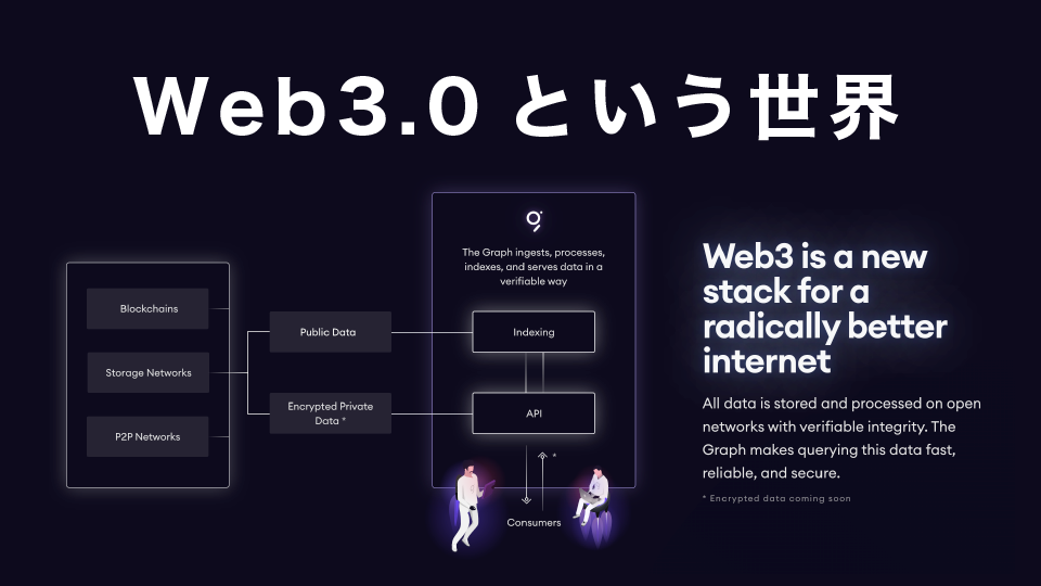 Web3.0という世界