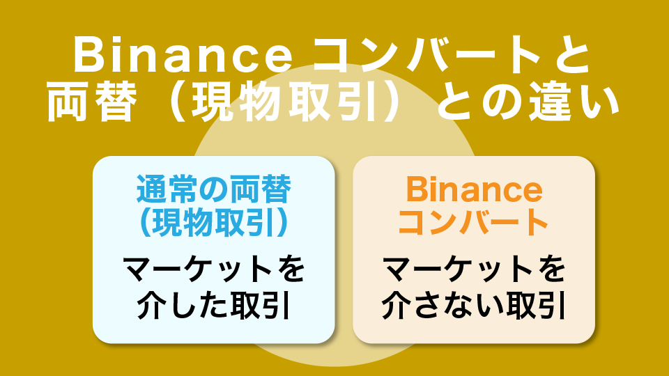 Binance（バイナンス）コンバートと両替（現物取引）との違い