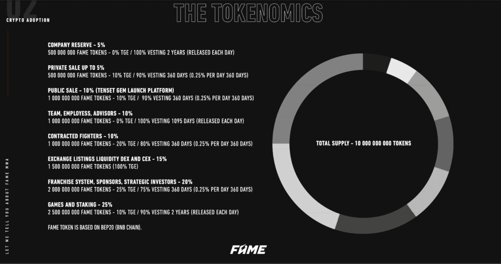 画像1：FAME MMA(FAMEコイン)「トークノミクス」