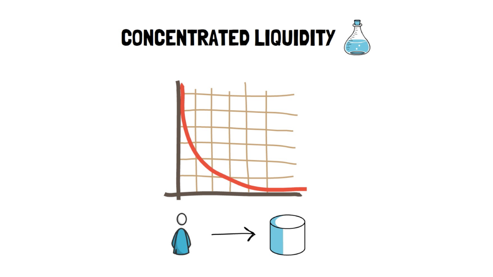 Concentrated Liquidity（集中流動性）の導入