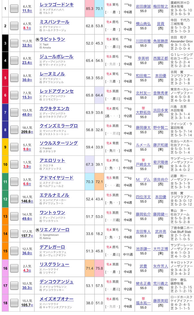 ヴィクトリアマイル2018出馬表