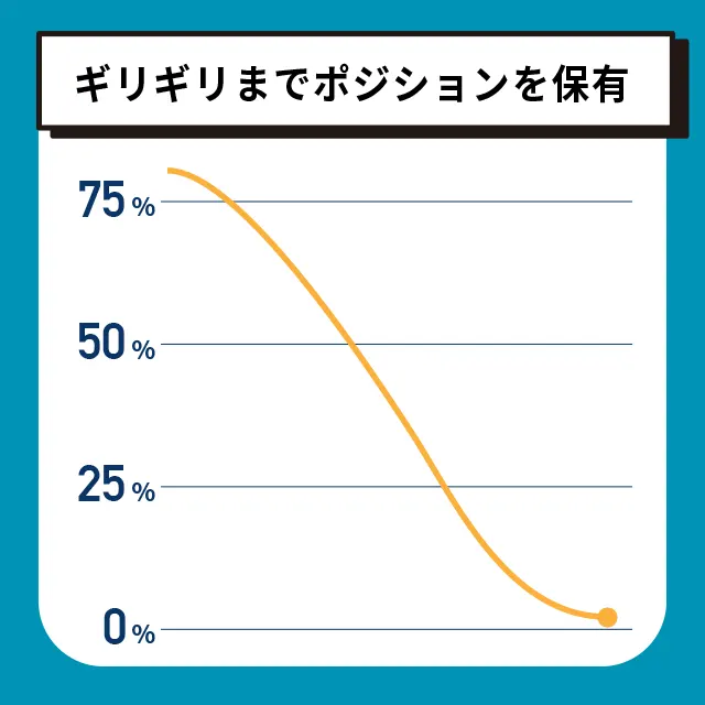 ポジション保有