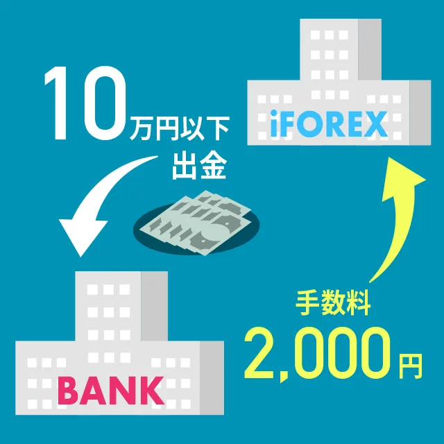 手数料