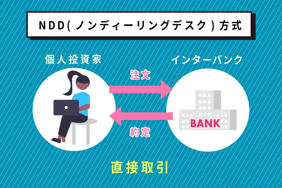 NDD方式