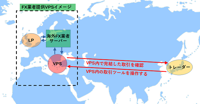 海外FX約定力「VPSサーバー」