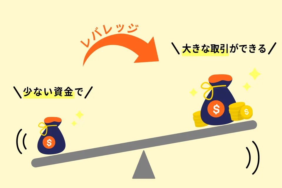 レバレッジの図