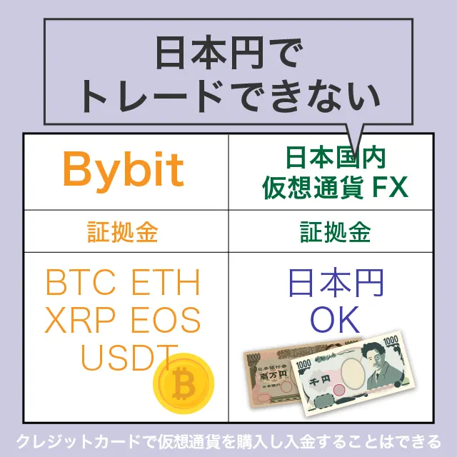 日本円でトレードできない