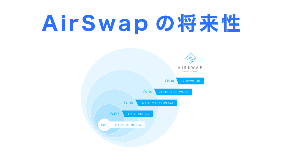 AirSwap(エアスワップ)将来性は？