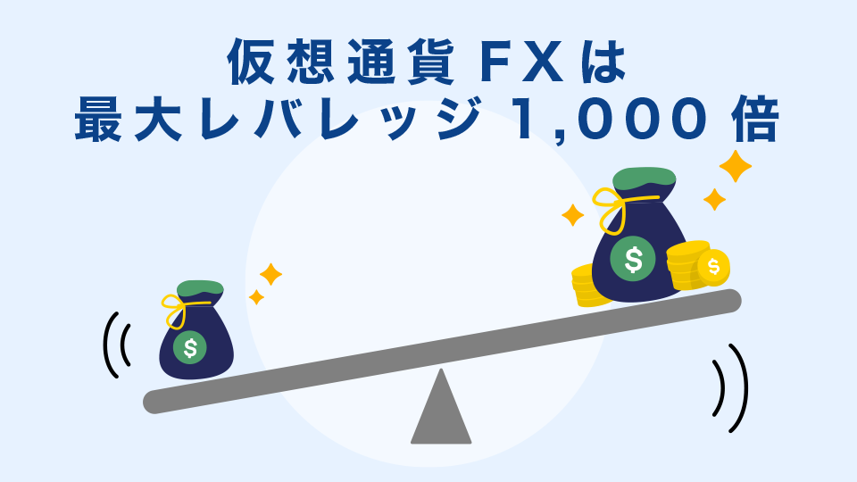 仮想通貨FXを最大レバレッジ1,000倍で取引可能