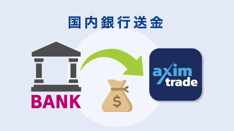 国内銀行送金（LOCAL BANK TRANSFER）での入金