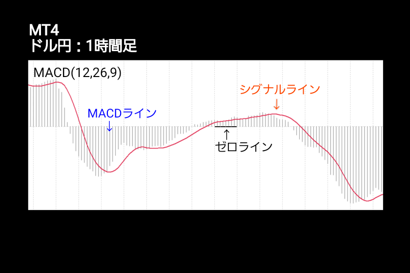 MACD FX「MT4チャート」