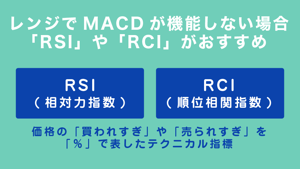 レンジでMACDが機能しない場合は「RSI」や「RCI」がおすすめ