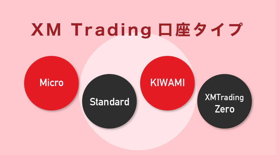 XM Trading口座タイプ