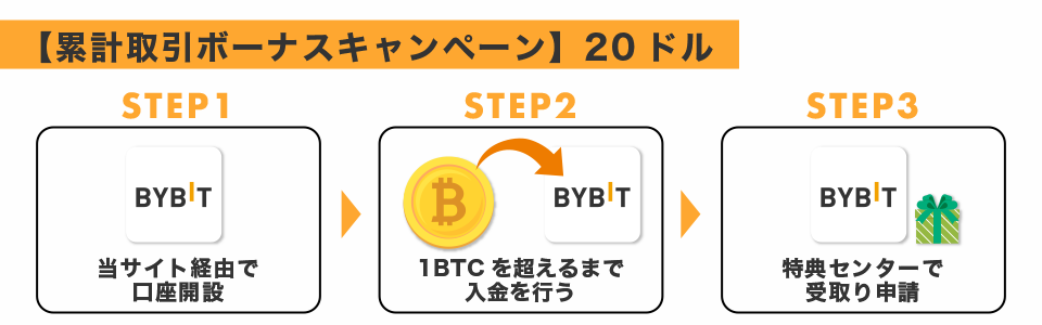 Bybitの累計入金ボーナスキャンペーン｜20ドル