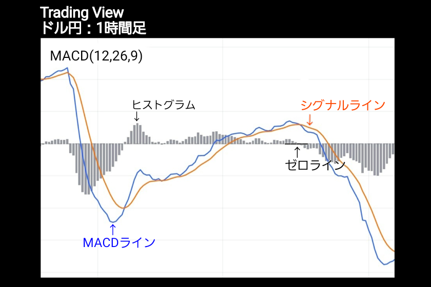 画像02：MACD FX「Trading Viewチャート」