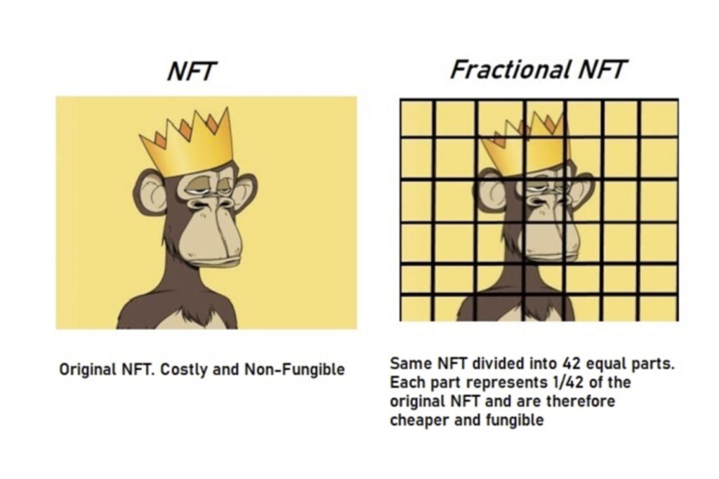 SynFuters　NFT分数