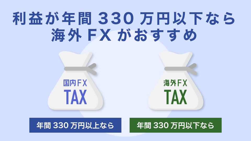 利益が年間330万円以下なら海外FXがおすすめ！