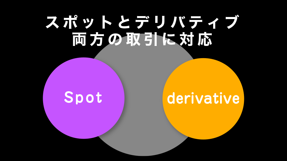 スポット（spot）とデリバティブ（derivative）両方の取引に対応