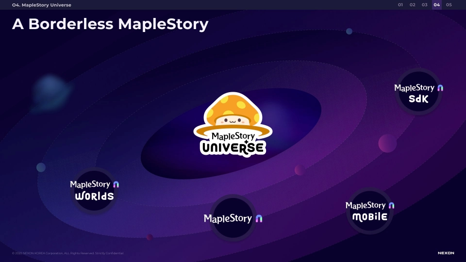 MapleStory Universeを構築する主力サービス
