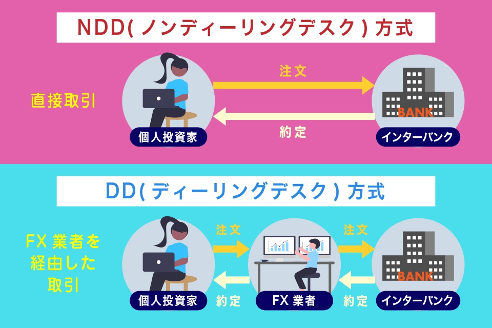 DDとNDDの違いは何ですか？