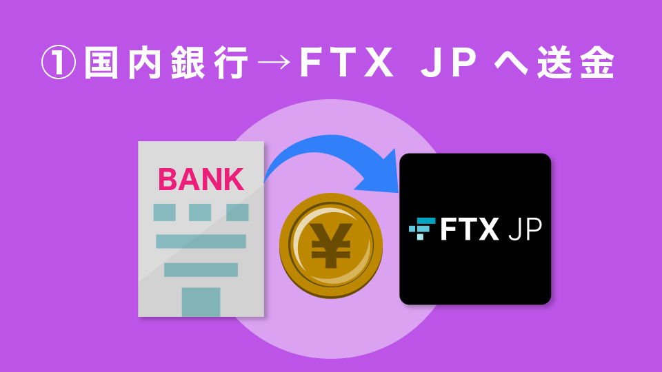 手順①国内銀行→FTX JPへ送金