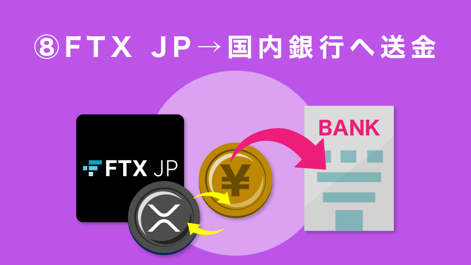 手順⑧FTX JP→国内銀行へ送金