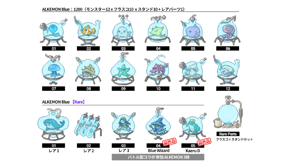 NFTの売却で稼ぐ