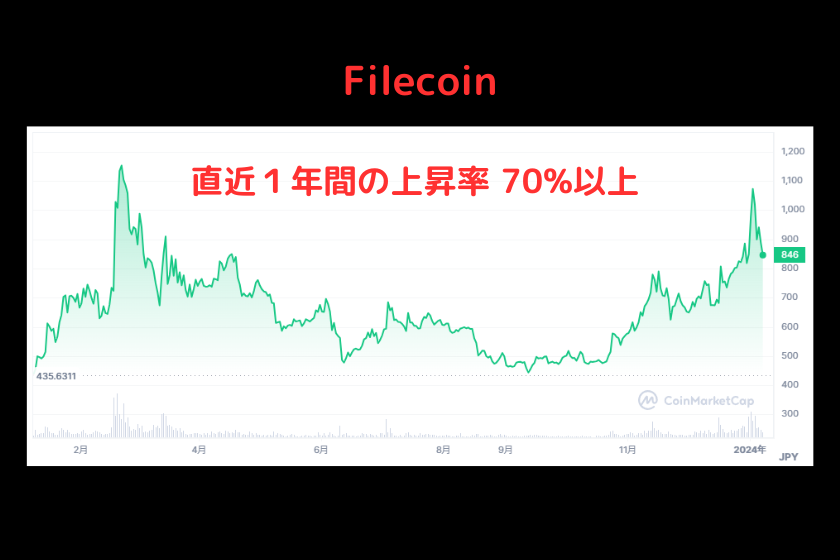 filecoin価格推移