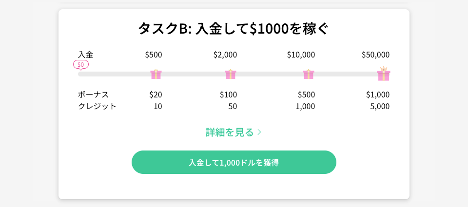 Coincall Fireworksでタスクをこなす