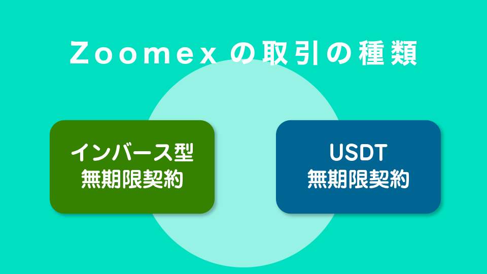Zoomexの取引の種類