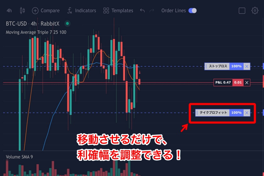 RabbitX「Chart Trader機能」
