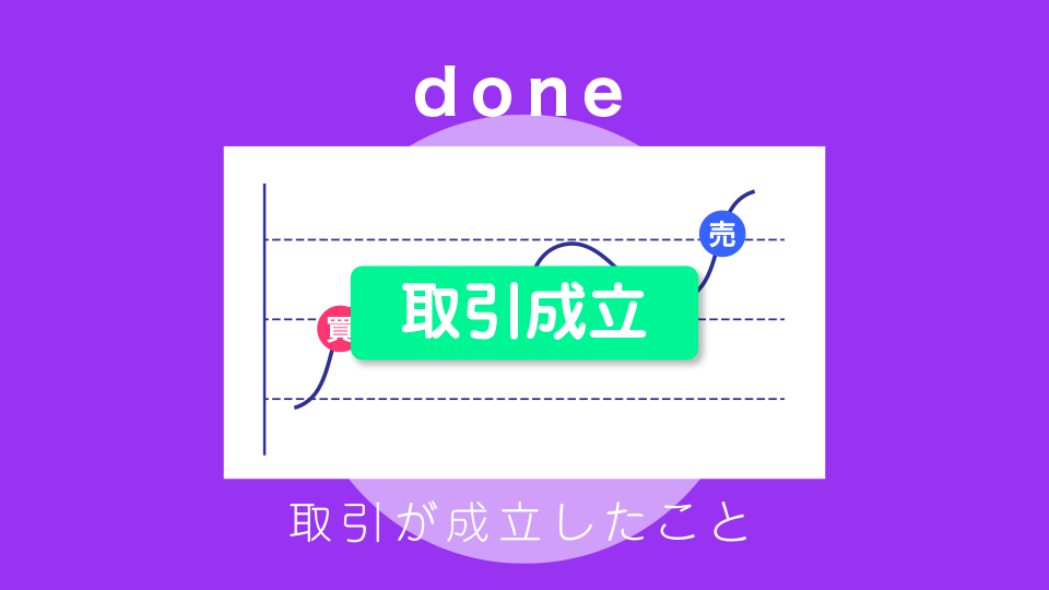 done【だん】