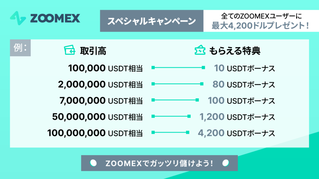 zoomex-special_campaign