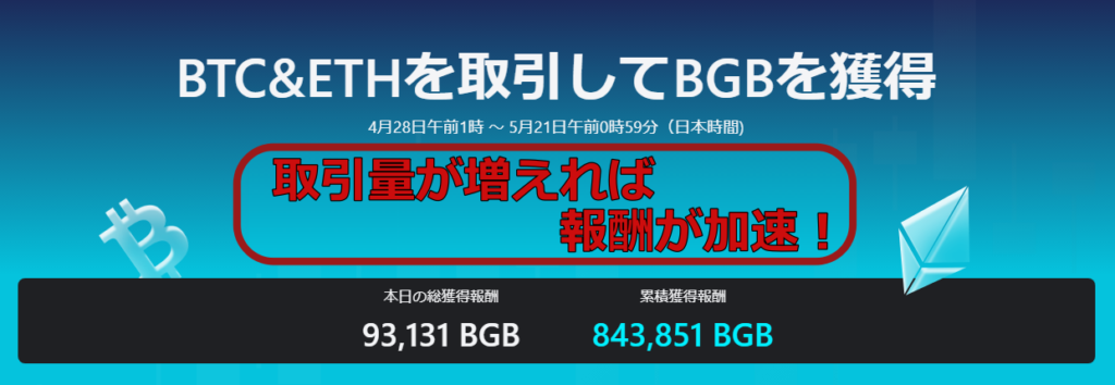 【手数料還元キャンペーン】BTC&ETHを取引してBGBを獲得